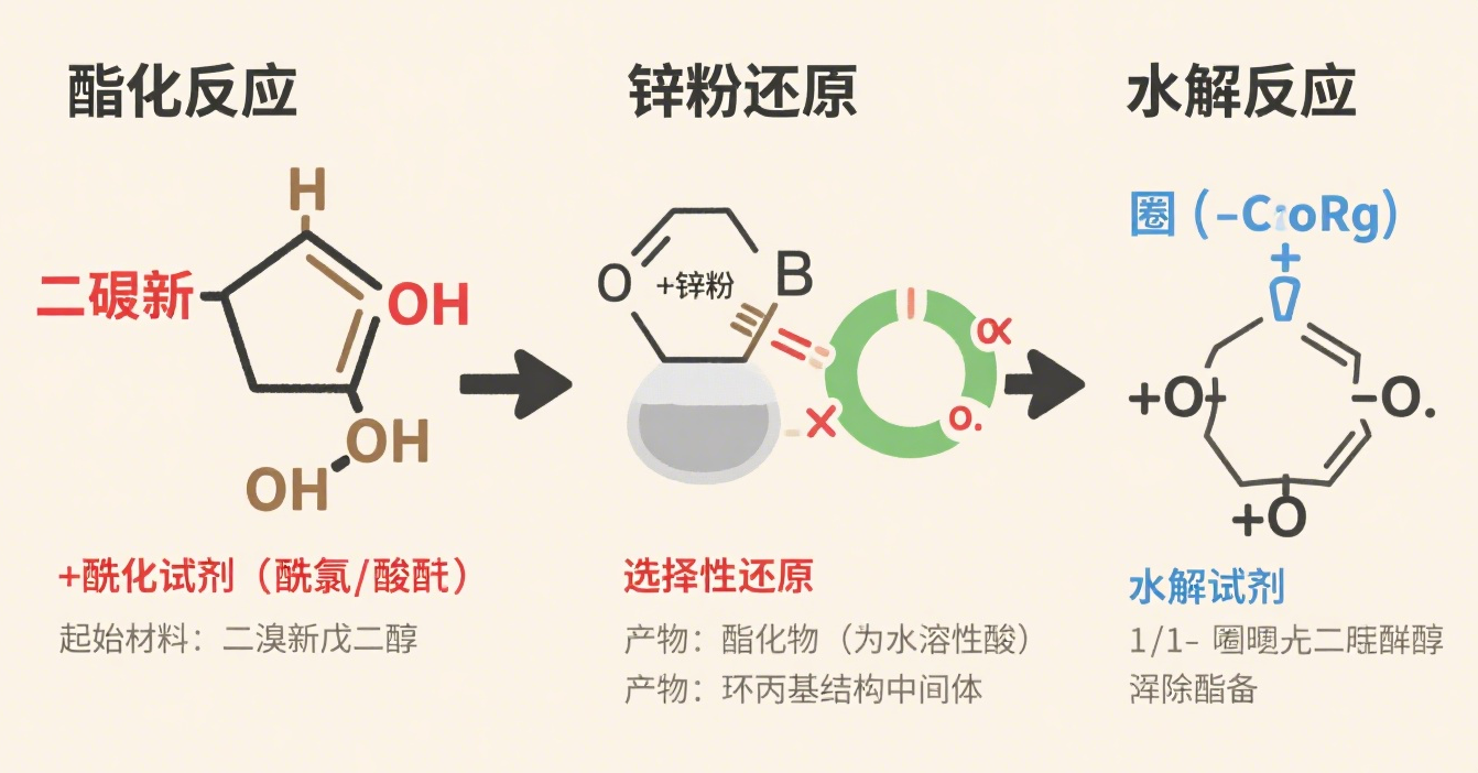 根据文章生成溴化钠图片 (1).png